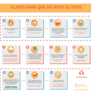 Claves para que no bote el voto