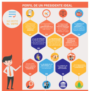 Perfil de un presidente ideal